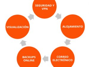 Programación de aplicaciones