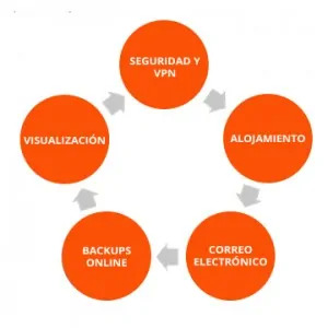 Programación de aplicaciones